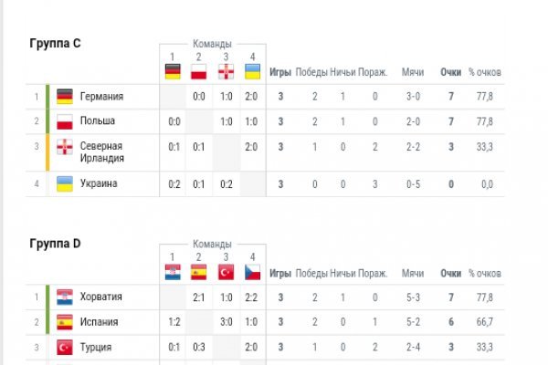 Kraken зеркало krakentor site