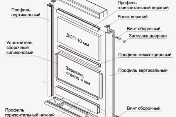 Сайт кракена в торе